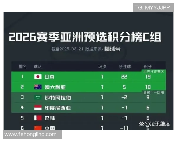 足球世界杯亚洲区资格赛激烈争夺分析